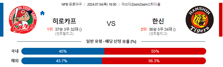 7월04일 NPB 히로시마 한신 일본야구분석 스포츠분석