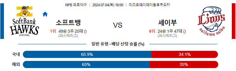 7월04일 NPB 소프트뱅크 세이부 일본야구분석 스포츠분석