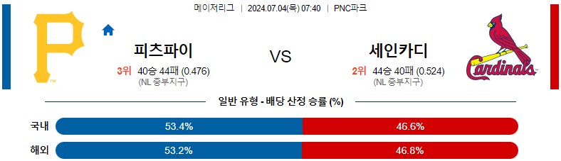 7월04일 MLB 피츠버그 세인트루이스 해외야구분석 스포츠분석