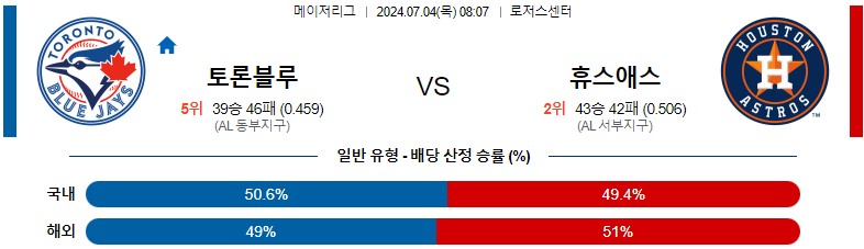 7월04일 MLB 토론토 휴스턴 해외야구분석 스포츠분석