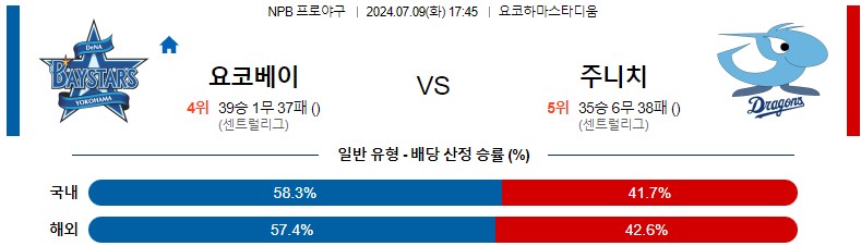 7월09일 NPB 요코하마 주니치 일본야구분석 스포츠분석