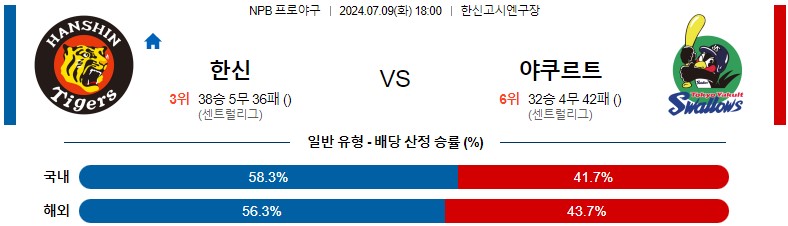 7월09일 NPB 한신 야쿠르트 일본야구분석 스포츠분석