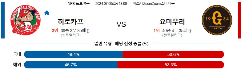 7월09일 NPB 히로시마 요미우리 일본야구분석 스포츠분석