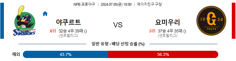 7월05일 NPB 야쿠르트 요미우리 일본야구분석 스포츠분석