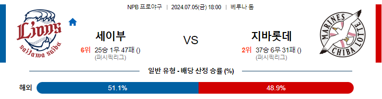 7월05일 NPB 세이부 치바롯데 일본야구분석 스포츠분석