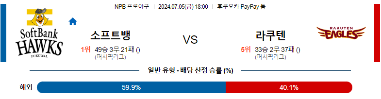 7월05일 NPB 소프트뱅크 라쿠텐 일본야구분석 스포츠분석