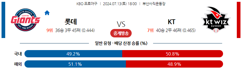 7월13일 KBO 롯데 KT 국내야구분석 스포츠분석