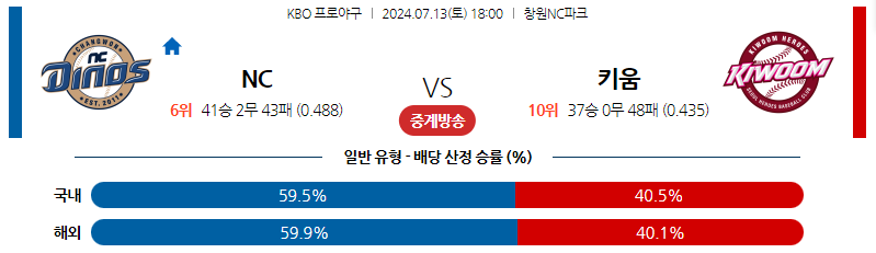 7월13일 KBO NC 키움 국내야구분석 스포츠분석