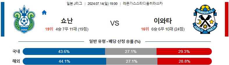 7월14일 J리그 쇼난 이와타 아시아축구분석 스포츠분석