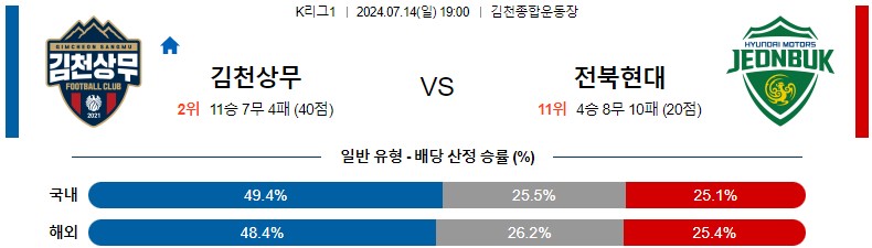 7월14일 K리그 김천상무 전북 아시아축구분석 스포츠분석