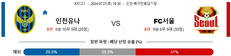 7월27일 K리그 인천 서울 아시아축구분석 스포츠분석