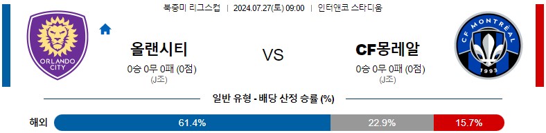 7월27일 메이저리그사커 올랜도 몽레알 해외축구분석 스포츠분석