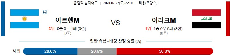 7월27일 올림픽 아르헨티나 이라크 해외축구분석 스포츠분석