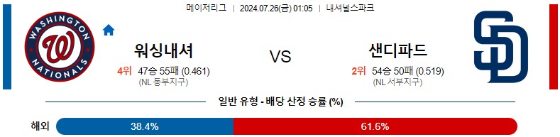 7월26일 MLB 워싱턴 샌디에고 해외야구분석 스포츠분석