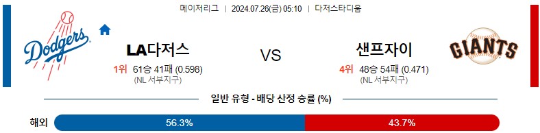 7월26일 MLB LA다저스 샌프란시스코 해외야구분석 스포츠분석