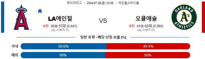 7월26일 MLB LA에인절스 오클랜드 해외야구분석 스포츠분석