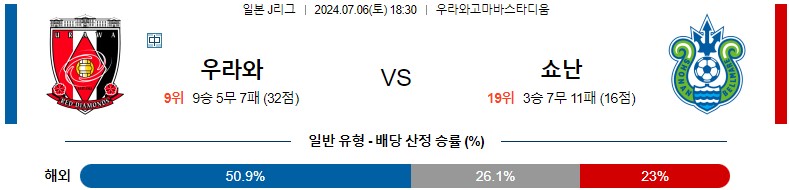 7월06일 J리그 우라와 쇼난 아시아축구분석 스포츠분석