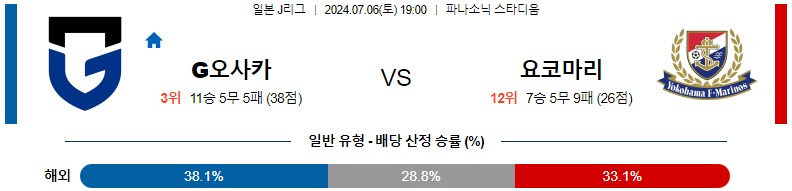 7월06일 J리그 감바오사카 요코하마마리노스 아시아축구분석 스포츠분석