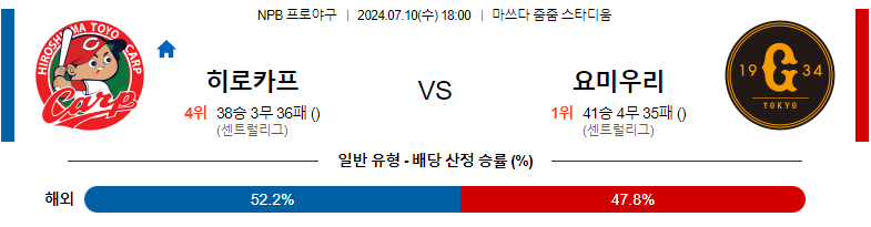 7월10일 NPB 히로시마 요미우리 일본야구분석 스포츠분석