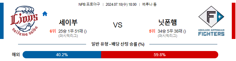 7월10일 NPB 세이부 니혼햄 일본야구분석 스포츠분석