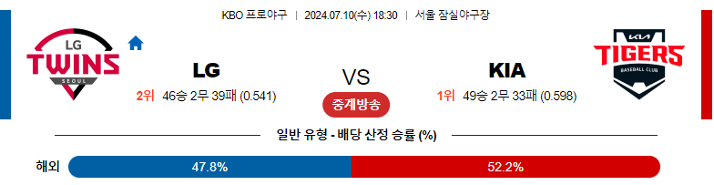 7월10일 KBO LG 기아 국내야구분석 스포츠분석