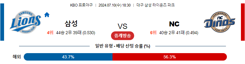 7월10일 KBO 삼성 NC 국내야구분석 스포츠분석