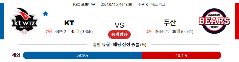 7월10일 KBO KT 두산 국내야구분석 스포츠분석