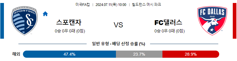 7월11일 미국FA컵 캔자스시티 댈러스 해외축구분석 스포츠분석