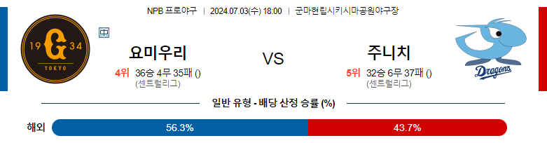 7월03일 NPB 요미우리 주니치 일본야구분석 스포츠분석