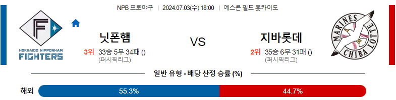 7월03일 NPB 니혼햄 치바롯데 일본야구분석 스포츠분석