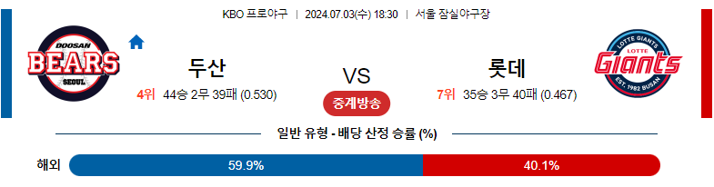 7월03일 KBO 두산 롯데 국내야구분석 스포츠분석