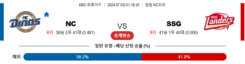 7월03일 KBO NC SSG 국내야구분석 스포츠분석