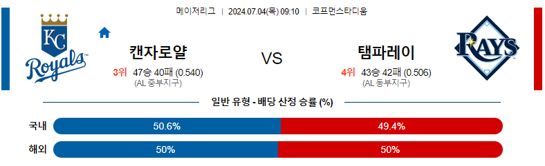 7월04일 MLB 캔자스시티 탬파베이 해외야구분석 스포츠분석