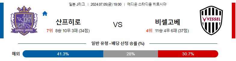 7월05일 J리그 산프레체 히로시마 비셀 고베 아시아축구분석 스포츠분석