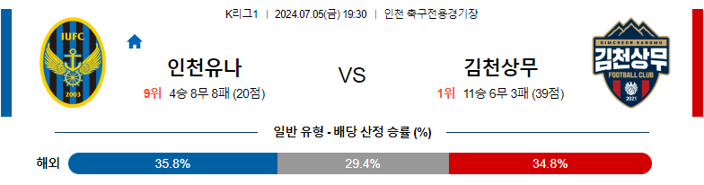 7월05일 K리그 인천 유나이티드 FC 김천 상무 아시아축구분석 스포츠분석