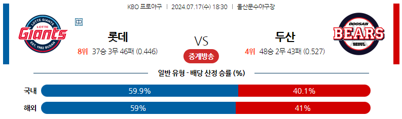 7월17일 KBO 롯데 두산 국내야구분석 스포츠분석