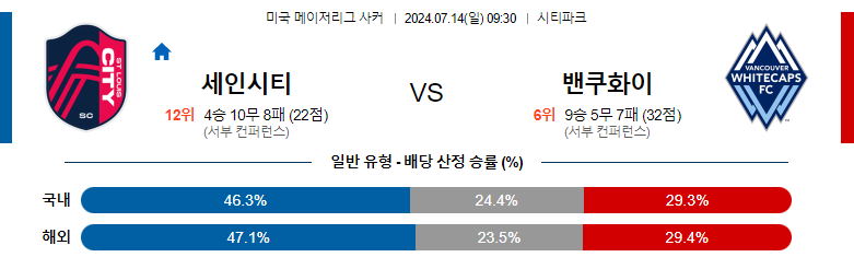 7월14일 메이저리그사커 세인트루이스 벤쿠버 해외축구분석 스포츠분석