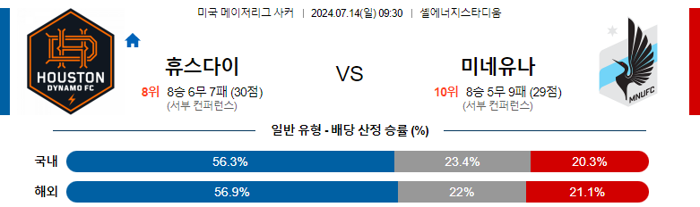 7월14일 메이저리그사커 휴스턴 미네소타 해외축구분석 스포츠분석