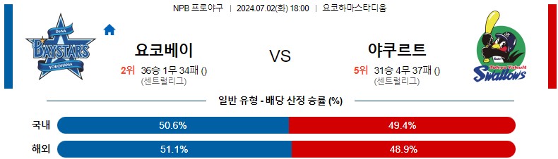 7월02일 NPB 요코하마 야쿠르트 일본야구분석 스포츠분석