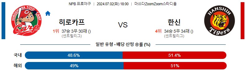 7월02일 NPB 히로시마 한신 일본야구분석 스포츠분석