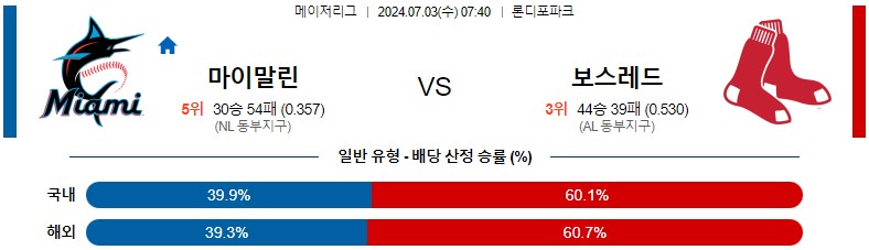 7월03일 MLB 마이애미 보스턴 해외야구분석 스포츠분석