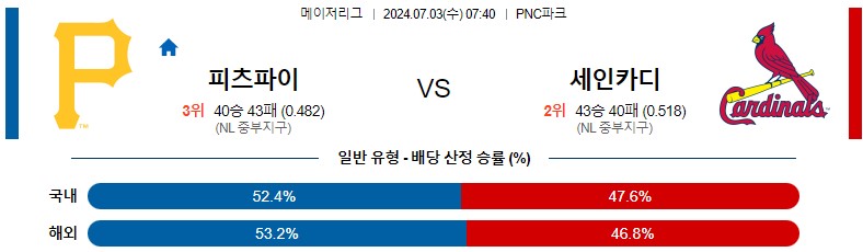 7월03일 MLB 피츠버그 세인트루이스 해외야구분석 스포츠분석