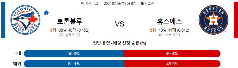 7월03일 MLB 토론토 휴스턴 해외야구분석 스포츠분석