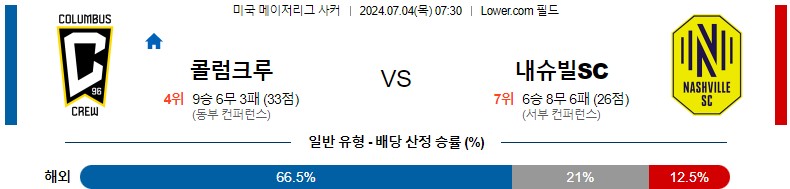 7월04일 메이저리그사커 콜럼버스 내슈빌 해외축구분석 스포츠분석