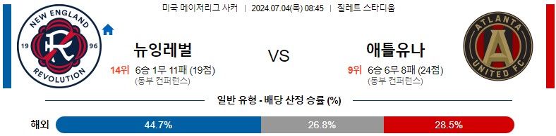 7월04일 메이저리그사커 뉴잉글랜드 애틀랜타유나이티드 해외축구분석 스포츠분석