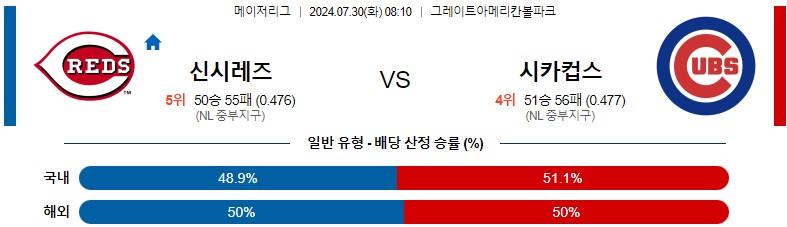 7월30일 MLB 신시내티 시카고컵스 해외야구분석 스포츠분석