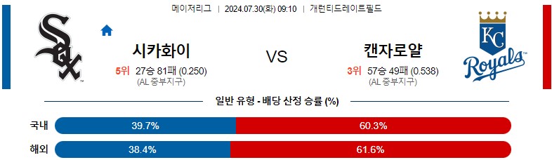 7월30일 MLB 시카고화이트삭스 캔자스시티 해외야구분석 스포츠분석