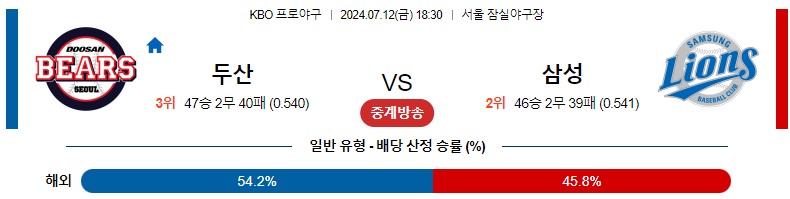 7월12일 KBO 두산 삼성 국내야구분석 스포츠분석