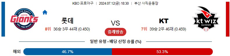 7월12일 KBO 롯데 KT 국내야구분석 스포츠분석