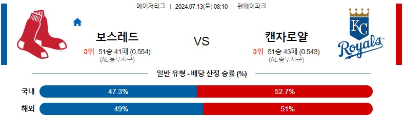 7월13일 MLB 보스턴 캔자스시티 해외야구분석 스포츠분석